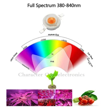 10pcs 1W 3W пълен спектър LED чип диод 400-840nm дължина на вълната розова 30mil 45mil за вътрешно растение расте и хидропонна LED лампа